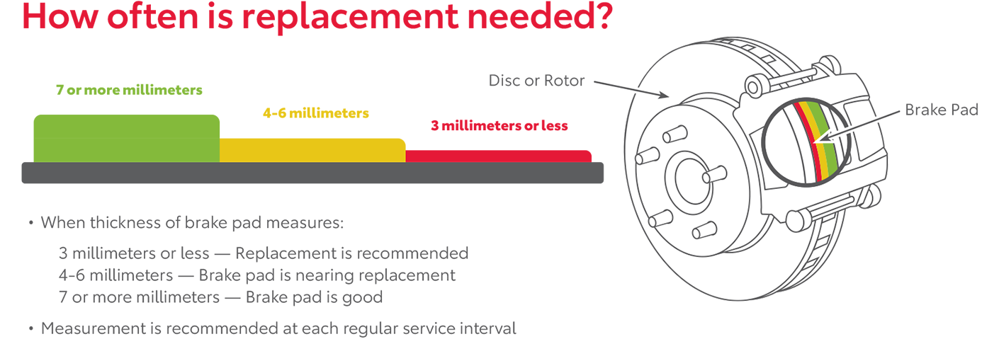 How Often Is Replacement Needed | Fox Toyota of El Paso in El Paso TX