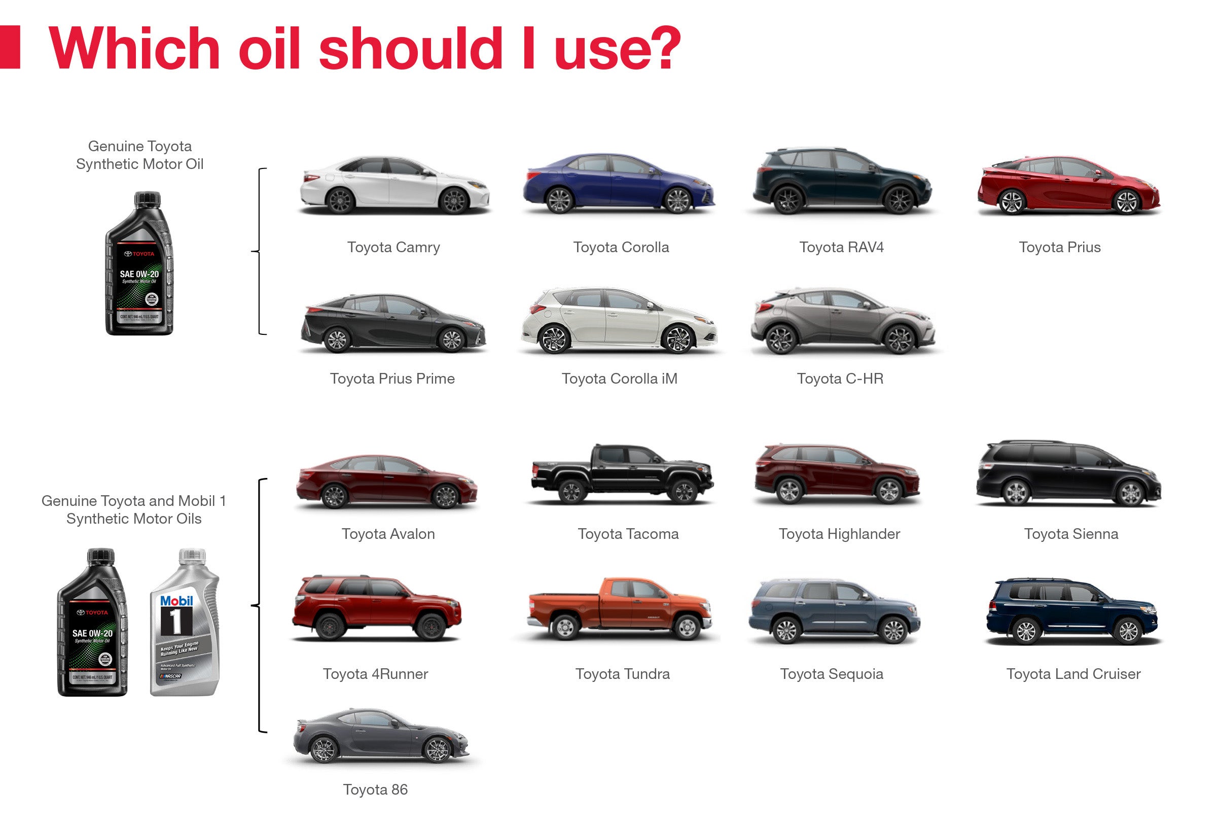 Which Oil Should I Use | Fox Toyota of El Paso in El Paso TX